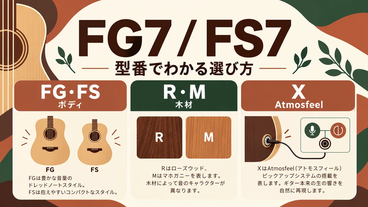 FG7とFS7の型番をボディ形状・RとMの木材・XのAtmosfeelで読み解く独自の図解